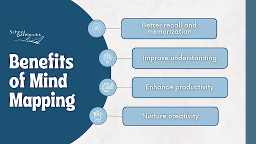 Benefits Of Mind Mapping - School Datebooks